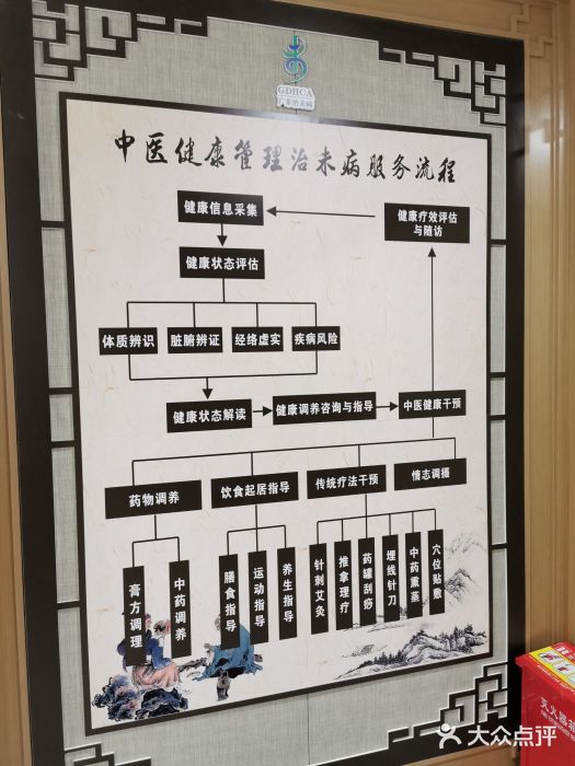 广州中医药大学深圳医院