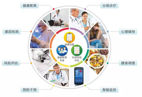 湘潭恒大养生谷 创建高精度多维度健康管理新模式
